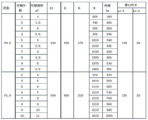 搪玻璃片式冷凝器